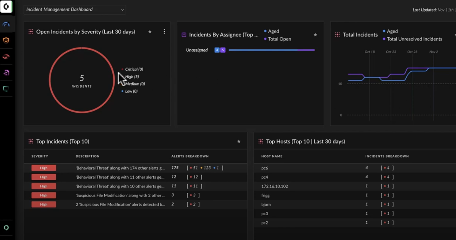 Incident Management Dashboard for Palo Alto EDR
